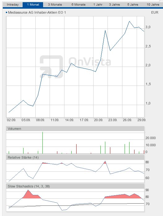Börsenmantel mit KGV von unter 1! 444607