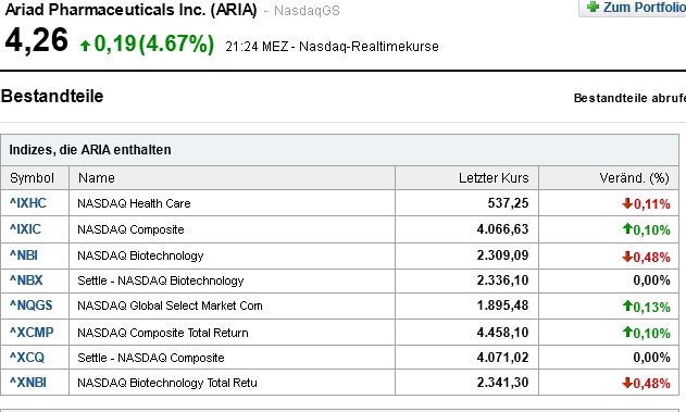 Ariad Pharmaceuticals - der letzte Thread 672363