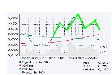 silverado goldmines (867737) 80453