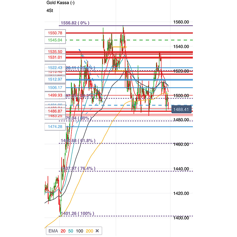 2019 QV-GDAXi-DJ-GOLD-EURUSD- JPY 1136489