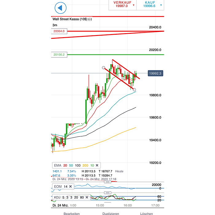 2020 QV-GDAXi-DJ-GOLD-EURUSD-JPY 1168539