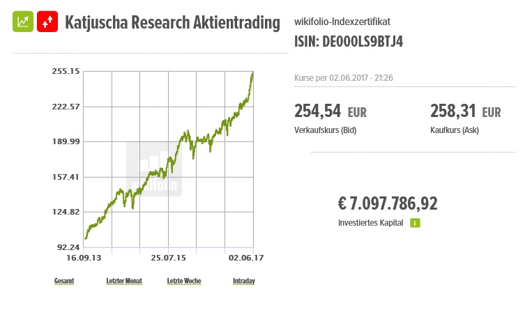 Guten Start katjuscha ! 993537