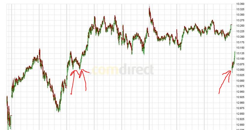 Börse ein Haifischbecken: Trade was du siehst 1201882