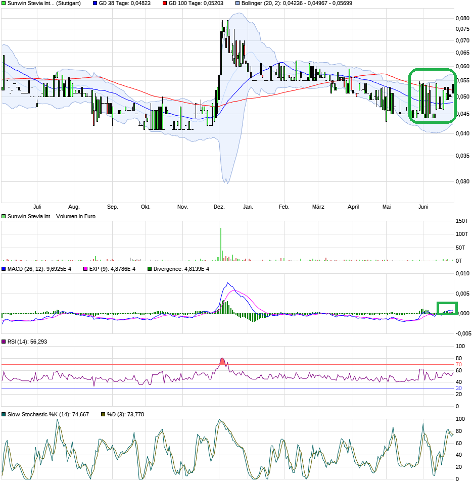 sunwin wird laufen 1120423