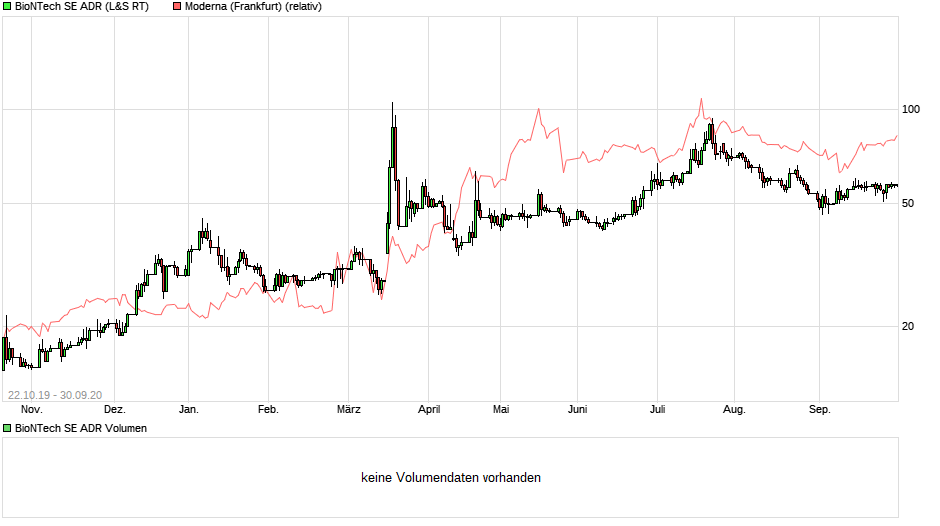 Biotech-Star BioNTech aus Mainz 1204060