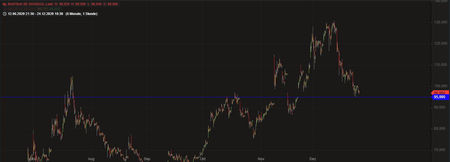 Biontech & MRNA: Revolution in der Pharmaindustrie 1222488