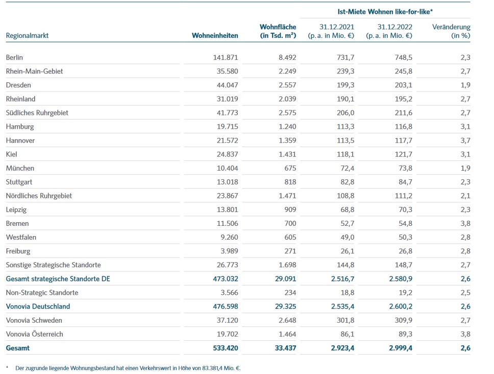 Vonovia Aktie 1379120