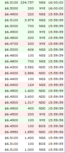 Kursrakete Threshold + 70 Prozent 500014
