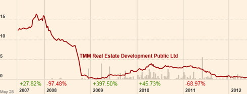 UKRAINE real estate bet after EURO 2012 520645
