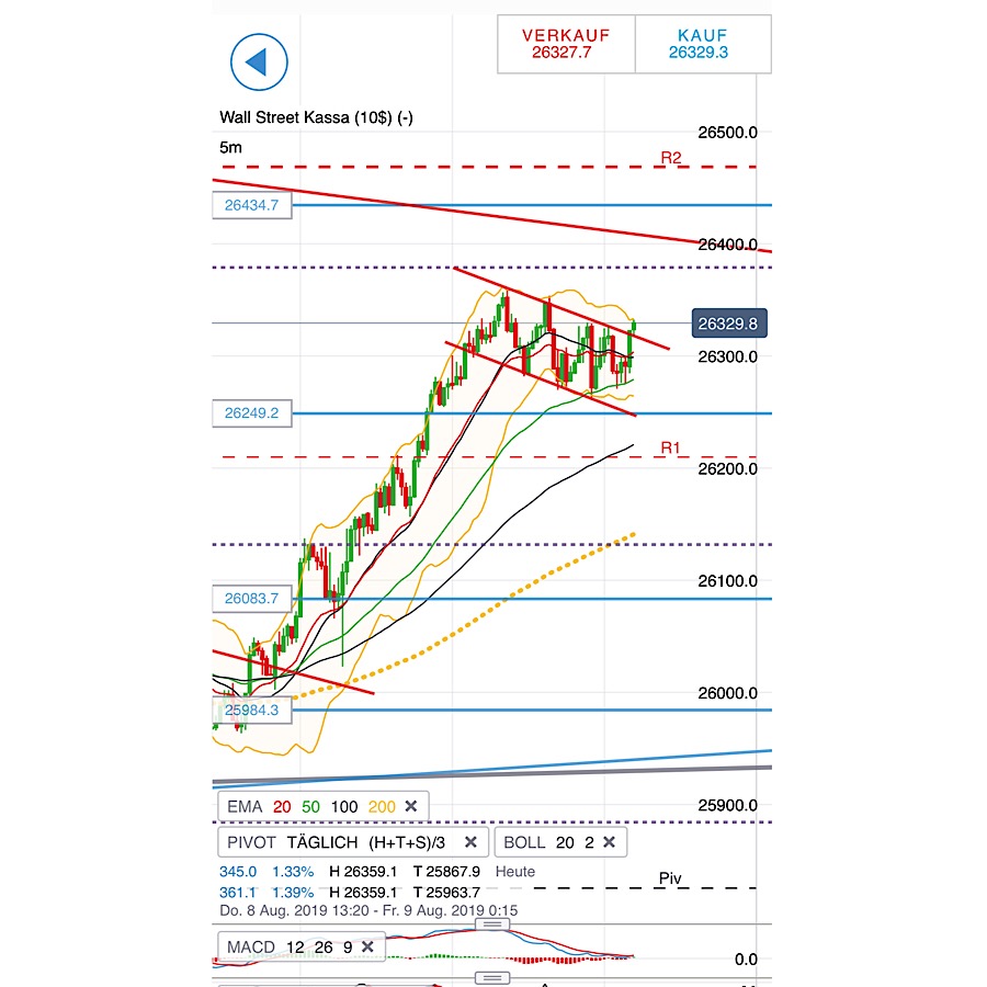 2019 QV-GDAXi-DJ-GOLD-EURUSD- JPY 1127727