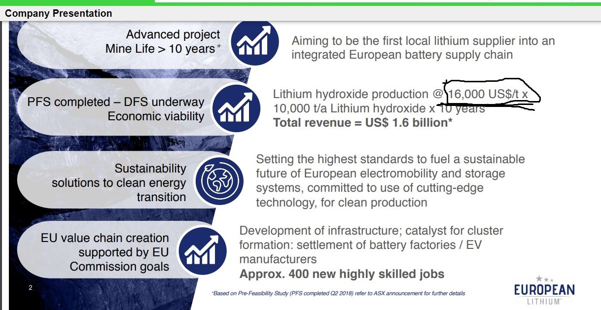 European Lithium - einen Blick wert ! 1202828