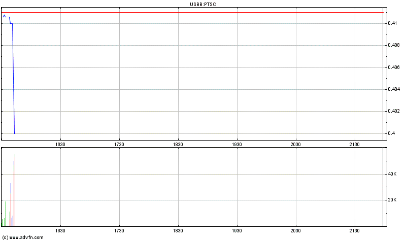 2 Milliarden $: Patriot Scientific gegen intel 121984