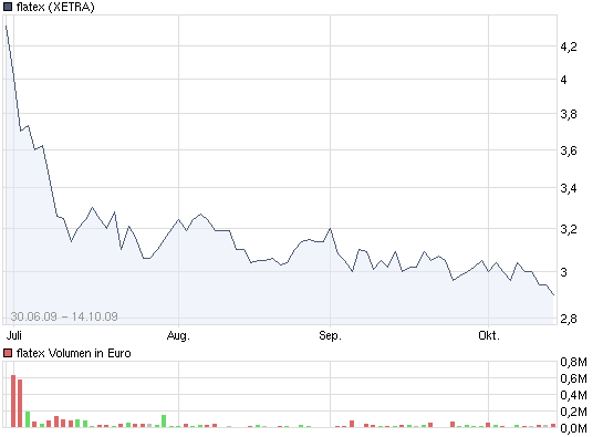 Markus Frick: Der Nachfolgethread 2.0 266783