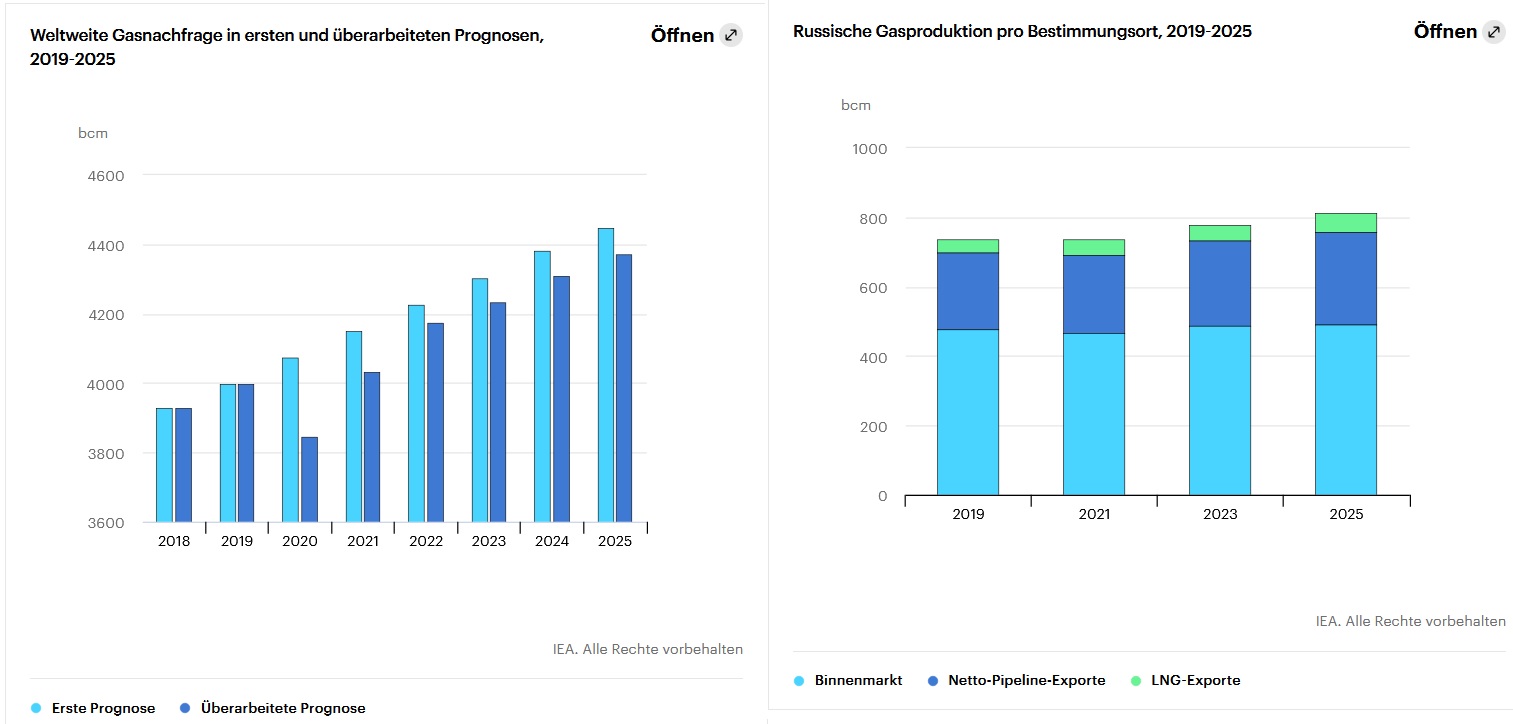 Gazprom 903276 1244299