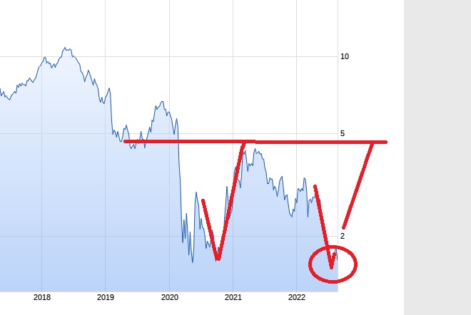 TUI 2007: Erholung oder Zerschlagung? 1329105