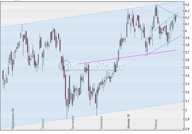 Infineon (moderiert) 301605