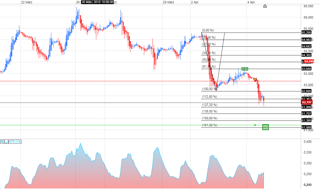 Brent Crude Rohöl ICE Rolling 1048190