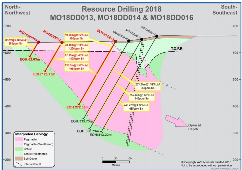 Lithiumstar AVZ Minerals eröffnet 68 % im Plus 1062879
