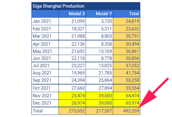 Tesla - Autos, Laster, Speicher und Solardächer 1286926