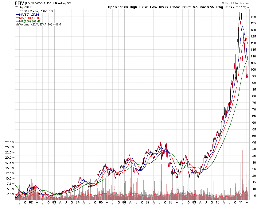 Bear Zocks - daily 397469