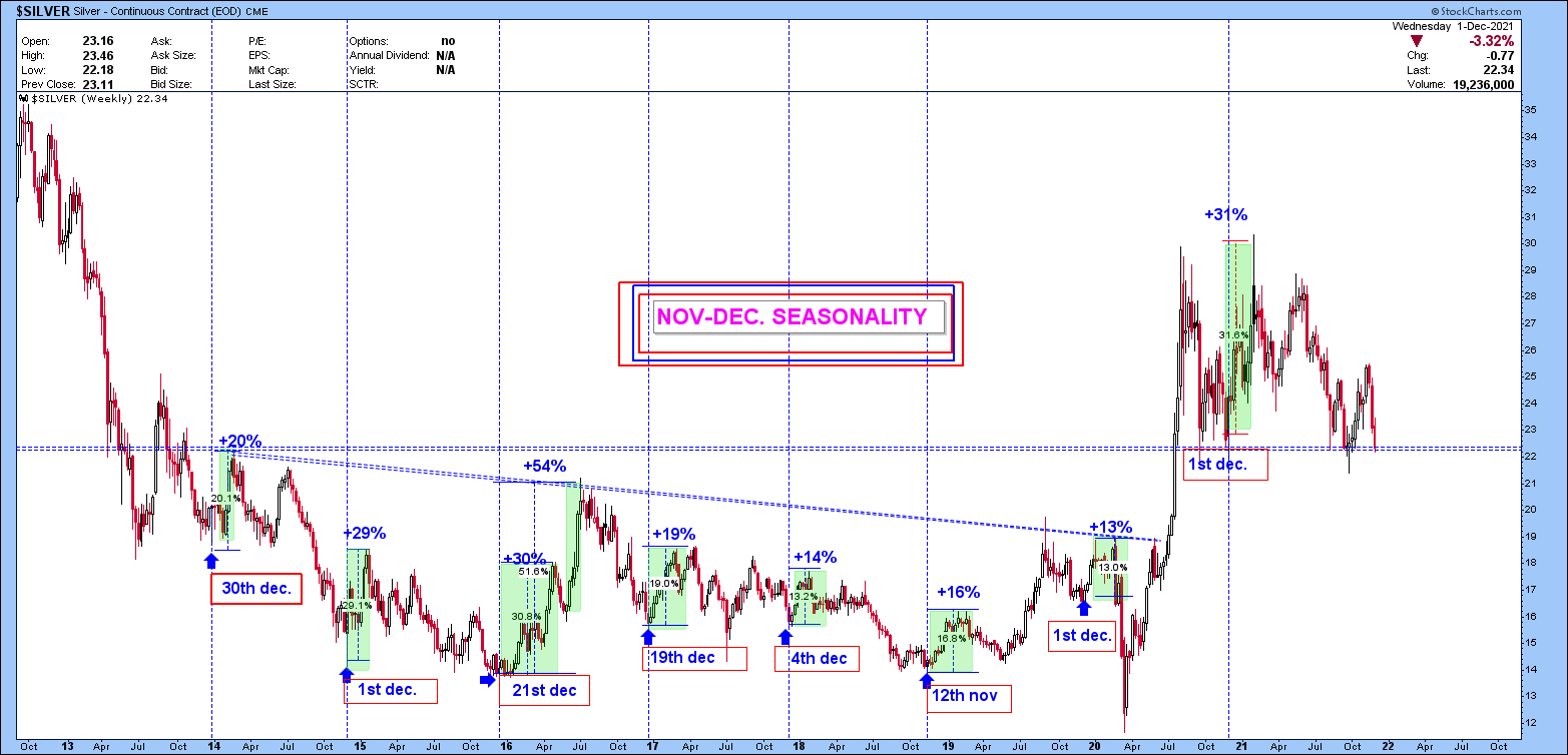 Die besten Gold-/Silberminen auf der Welt 1286856