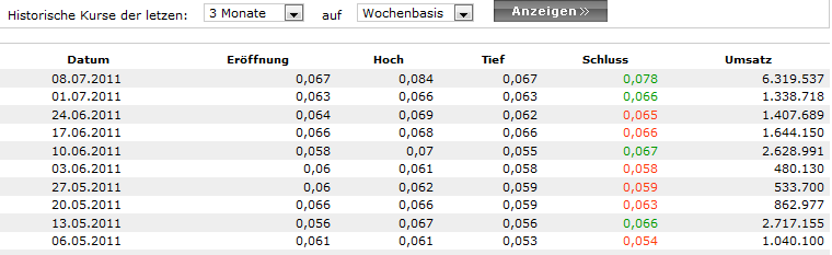 ADX Energy (WKN: 875366): Millionenchance????? 419885