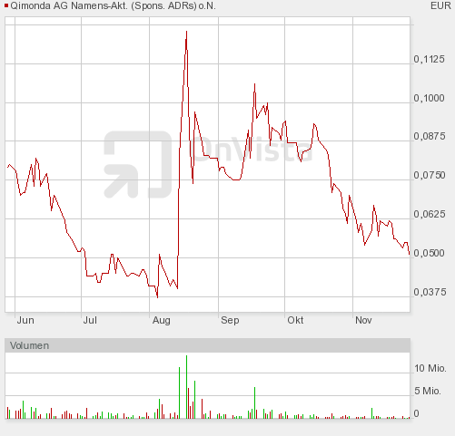 Qimonda A0KEAT .. noch Übernahme mittels Investor? 278678