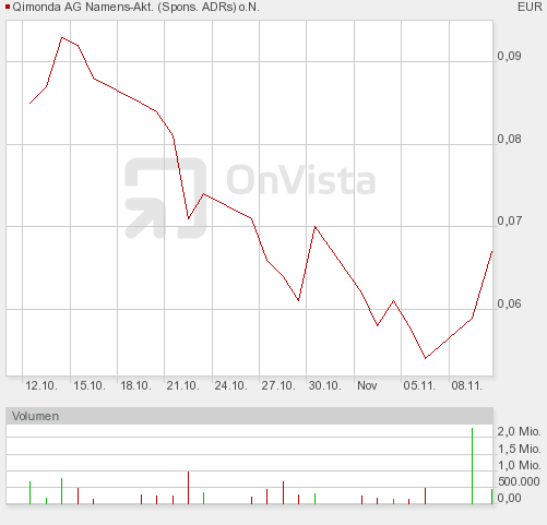 Hat Qimonda ein Chance wieder aufzustehen? 274110