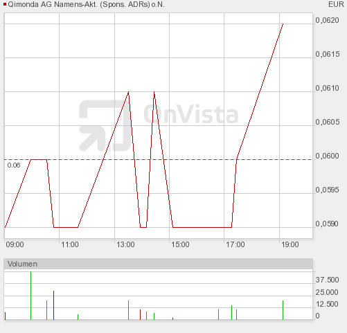 Qimonda A0KEAT .. noch Übernahme mittels Investor? 275937