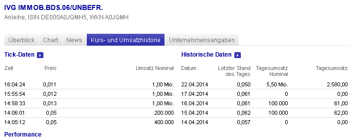 IVG Immobilien=5,447 Milliarden € Schulden 716720