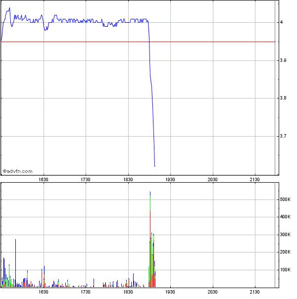 Potential ohne ENDE? 965511