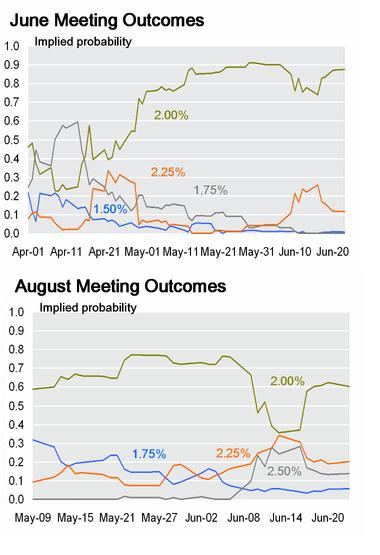 Das Bärengebrüll wird schon wieder lauter, 171020