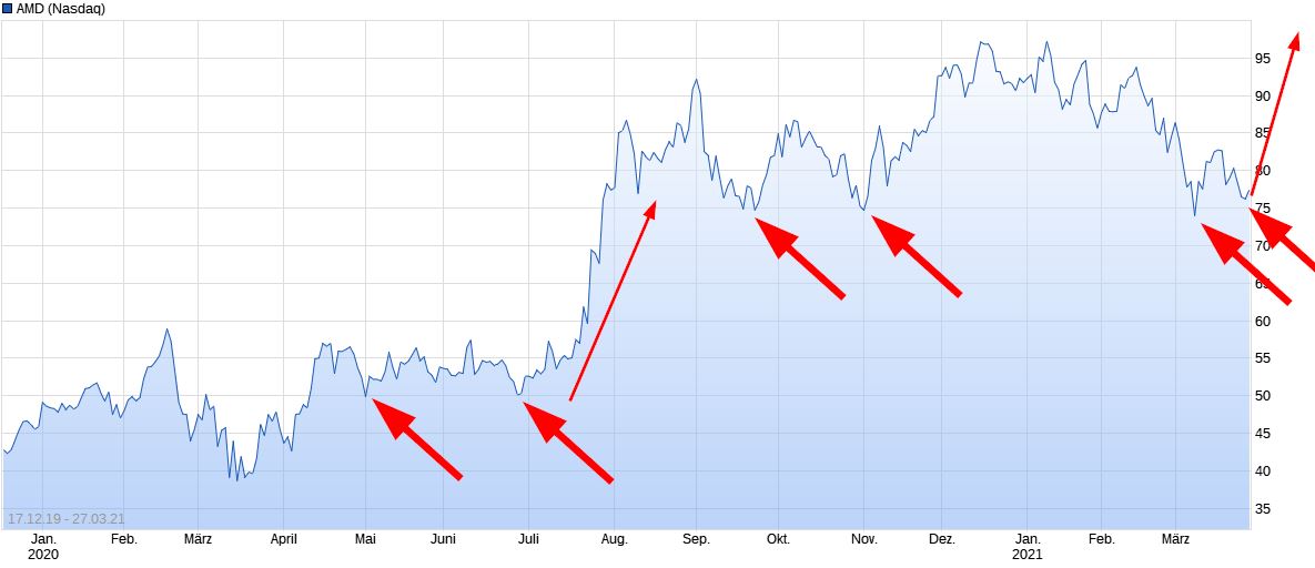 Mit Lisa Su und 7nm zum Next Horizon 1242917