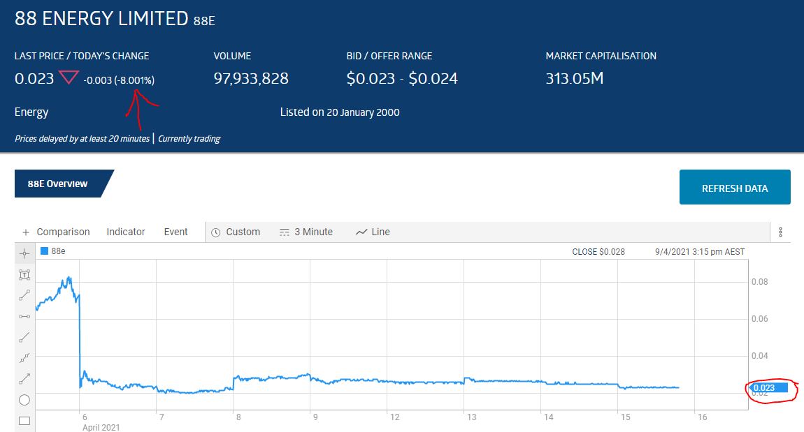 Öl-Projekt 88 Energy Project in der heißen Phase 1246535