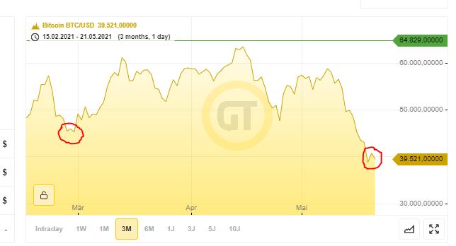 Bitcoins der nächste Monsterhype steht bevor! 1254118