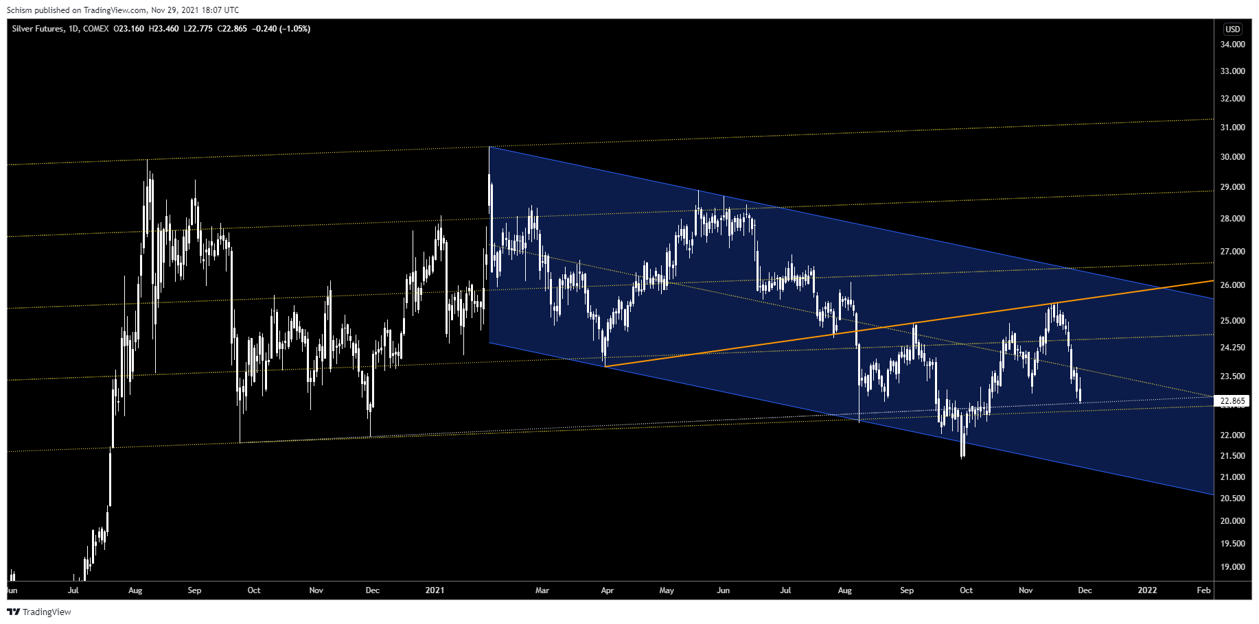 Die besten Gold-/Silberminen auf der Welt 1286359
