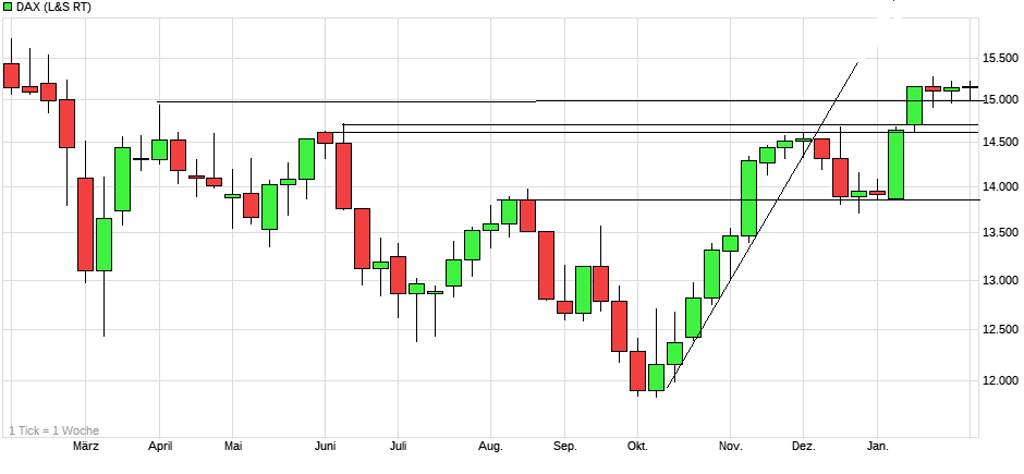 2023-qv-gdaxi-dj-gold-eurusd-jpy 1354880