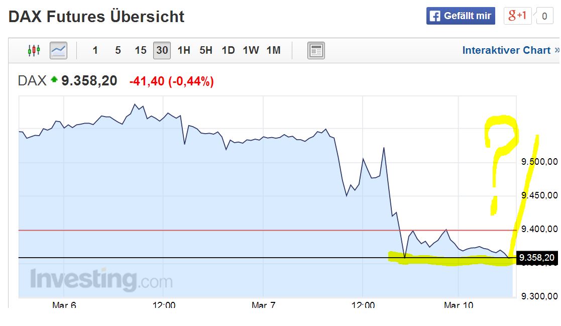 DAX 2014 strong long! Spiel mit offenen Karten! 702934