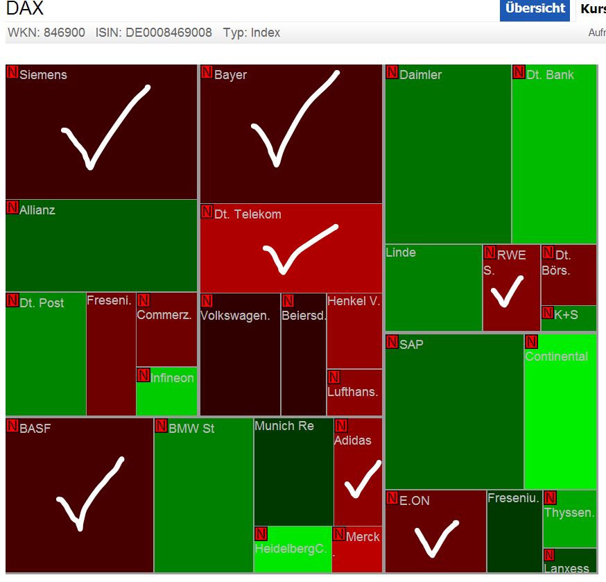 DAX 2014 strong long! Spiel mit offenen Karten! 702014