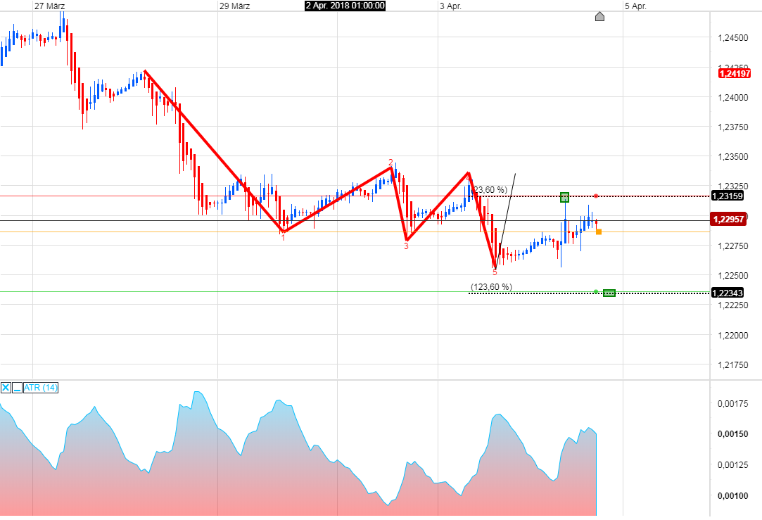 Endlich erfolgreiches Trading mit Rohstoffen 1048228