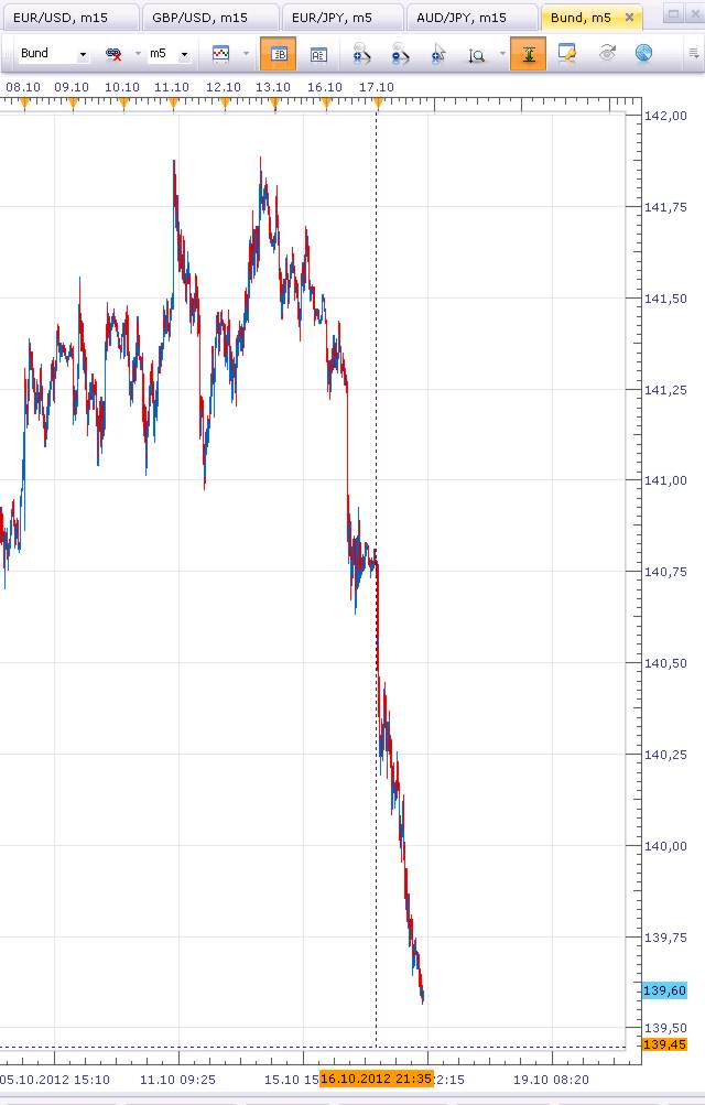 Elliott Wave DAX daily 545280