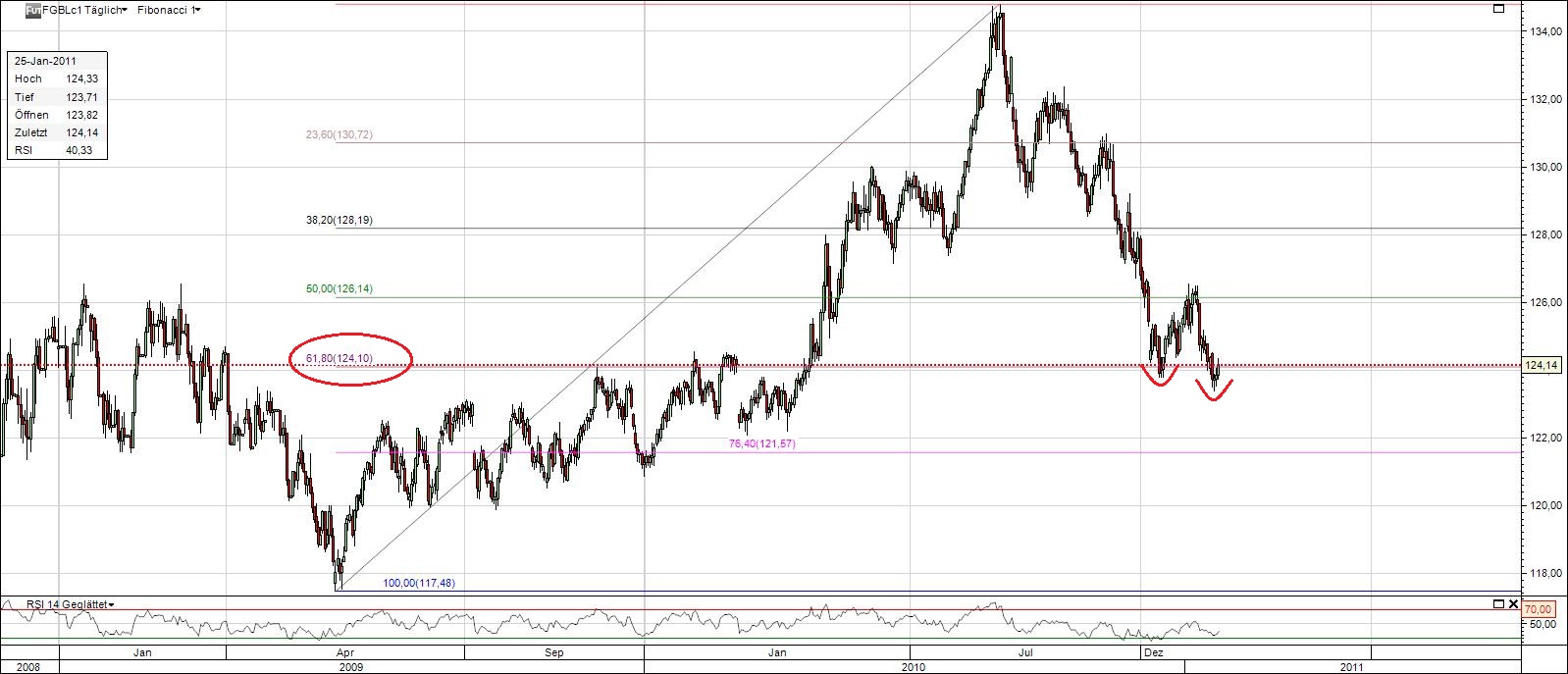 Quo Vadis Dax 2011 - All Time High? 375641