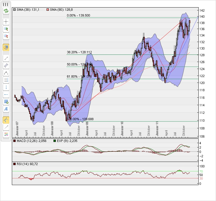 Quo Vadis Dax 2011 - All Time High? 470646