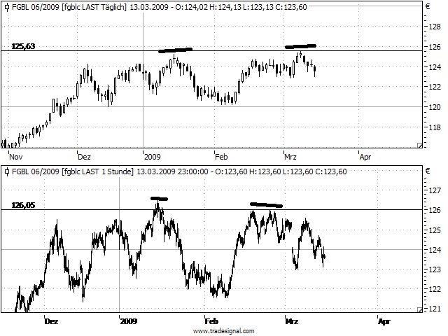 Die Bullen scharren gar nicht mit den Hufen, 222234