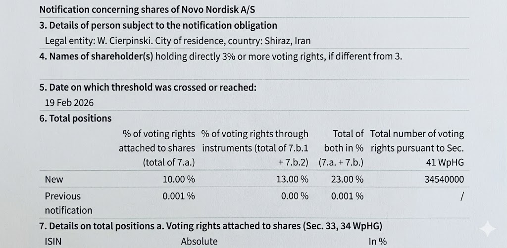 Novo-Nordisk - Insulinpräparate 1511510