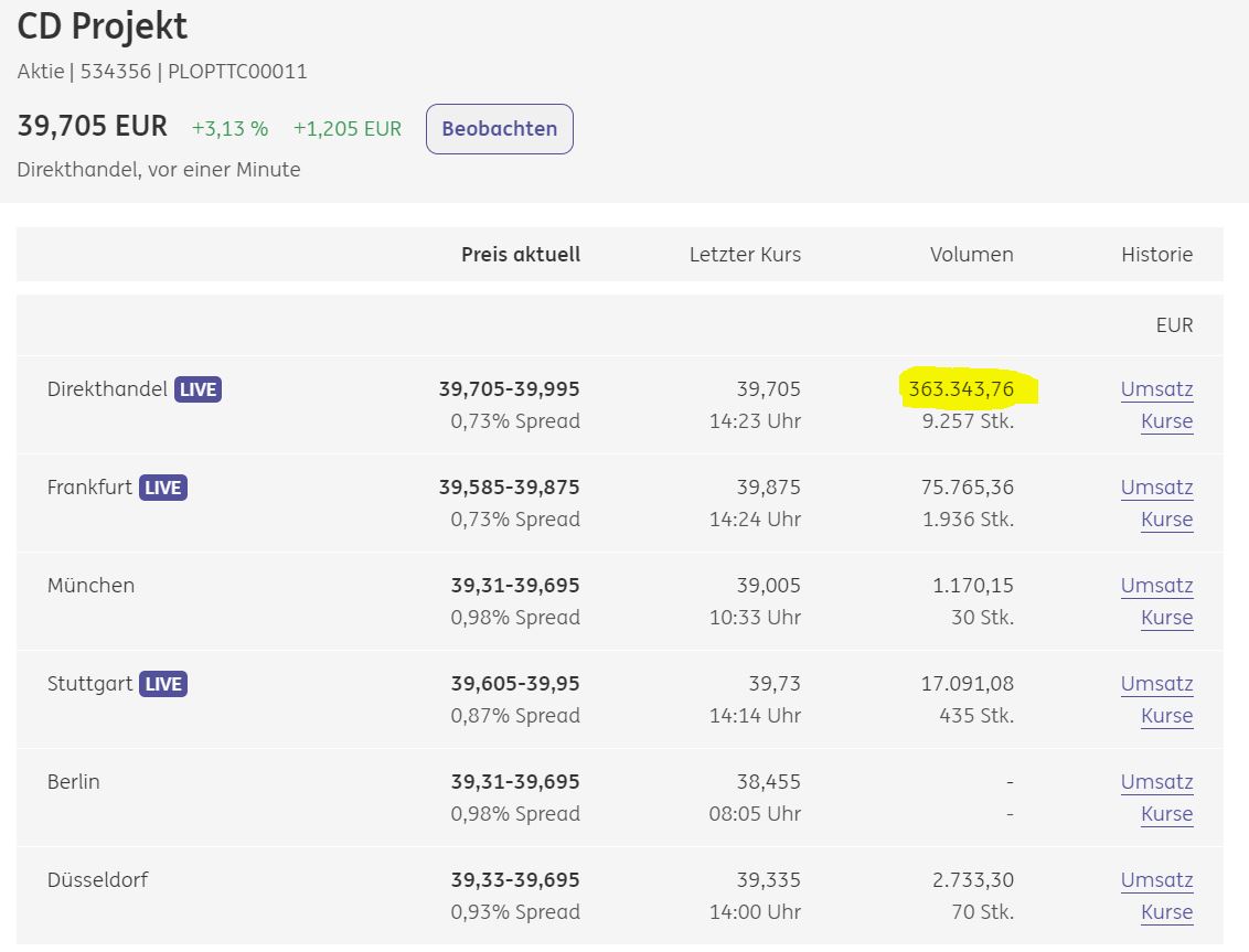 Cyberpunk 2077 die Chance CD Projekt 1250181