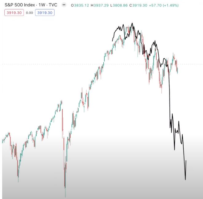 Börse ein Haifischbecken: Trade was du siehst 1362330