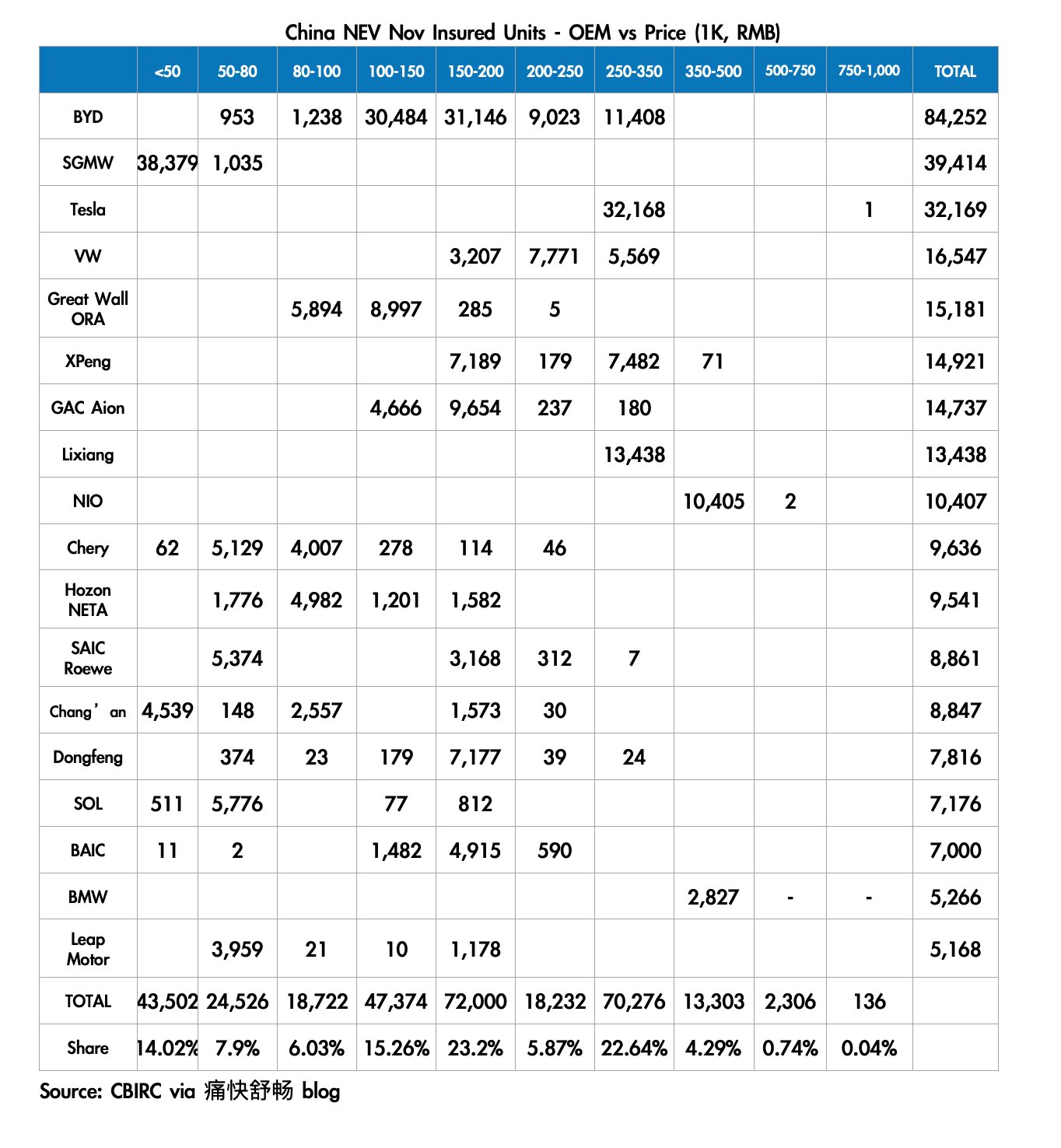 Tesla - Autos, Laster, Speicher und Solardächer 1288519