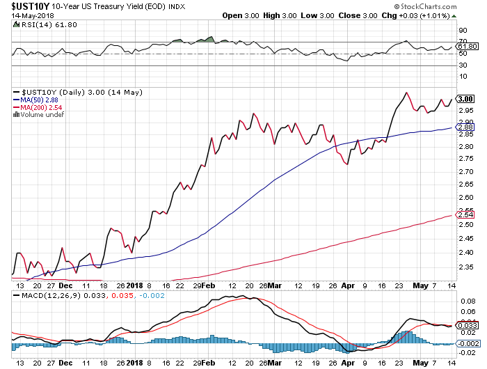 Der USA Bären-Thread 1054586