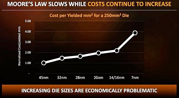 AMD- Mit Zen und Vega in eine bessere Zukunft 1086335